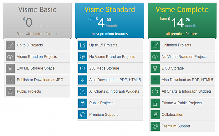 visme pricing