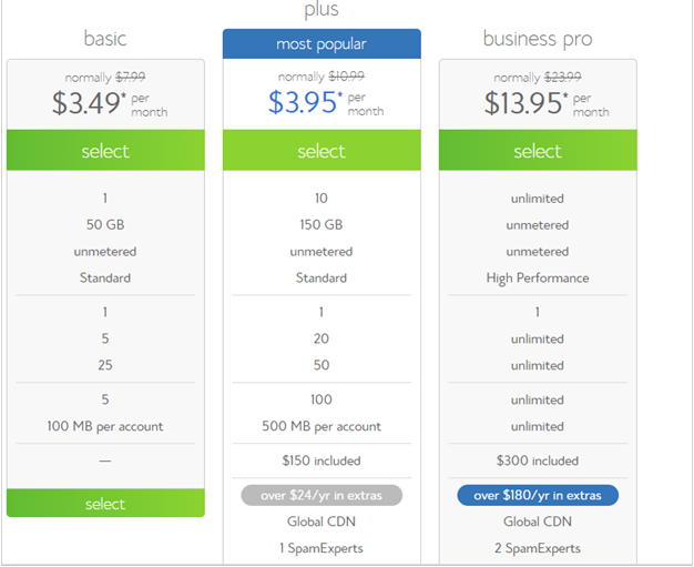 bluehost