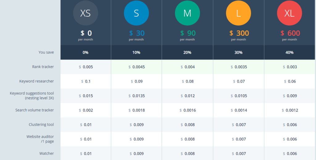 pricing