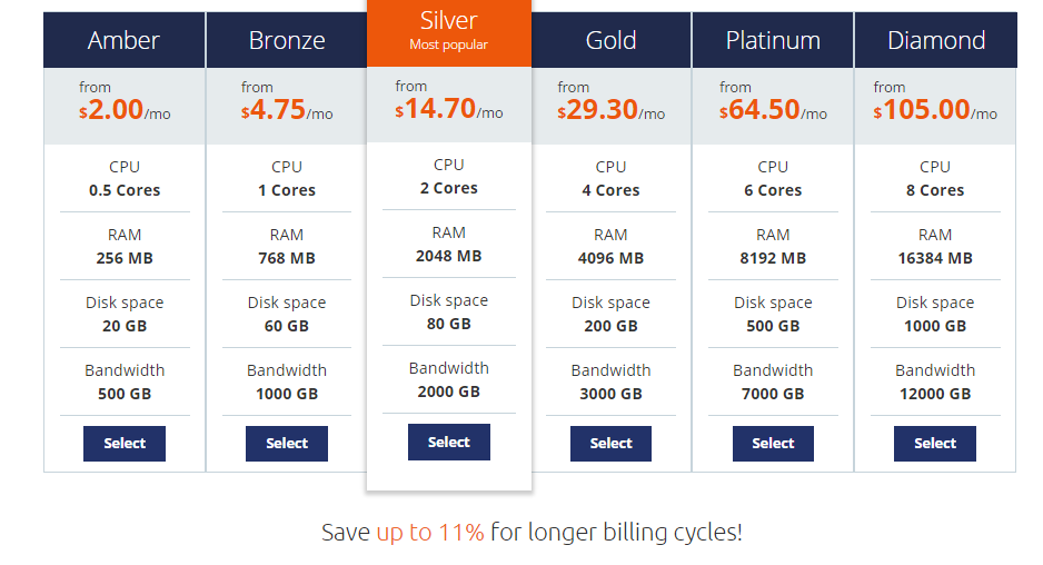 pricing