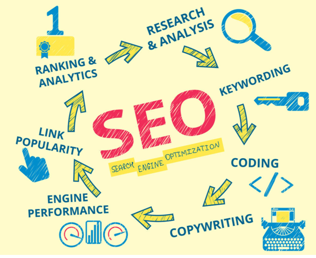 seo tips